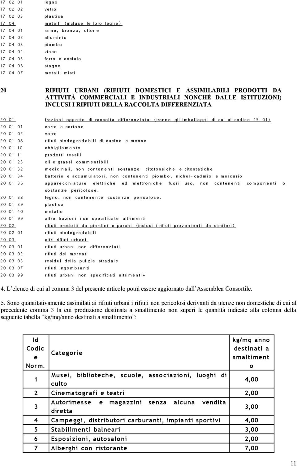 RACCOLTA DIFFERENZIATA 20 01 frazio ni oggett o di raccolt a differ e n z i a t a (tranne gli imb all a g g i di cui al codic e 15 01) 20 01 01 carta e carto n e 20 01 02 vetr o 20 01 08 rifiuti