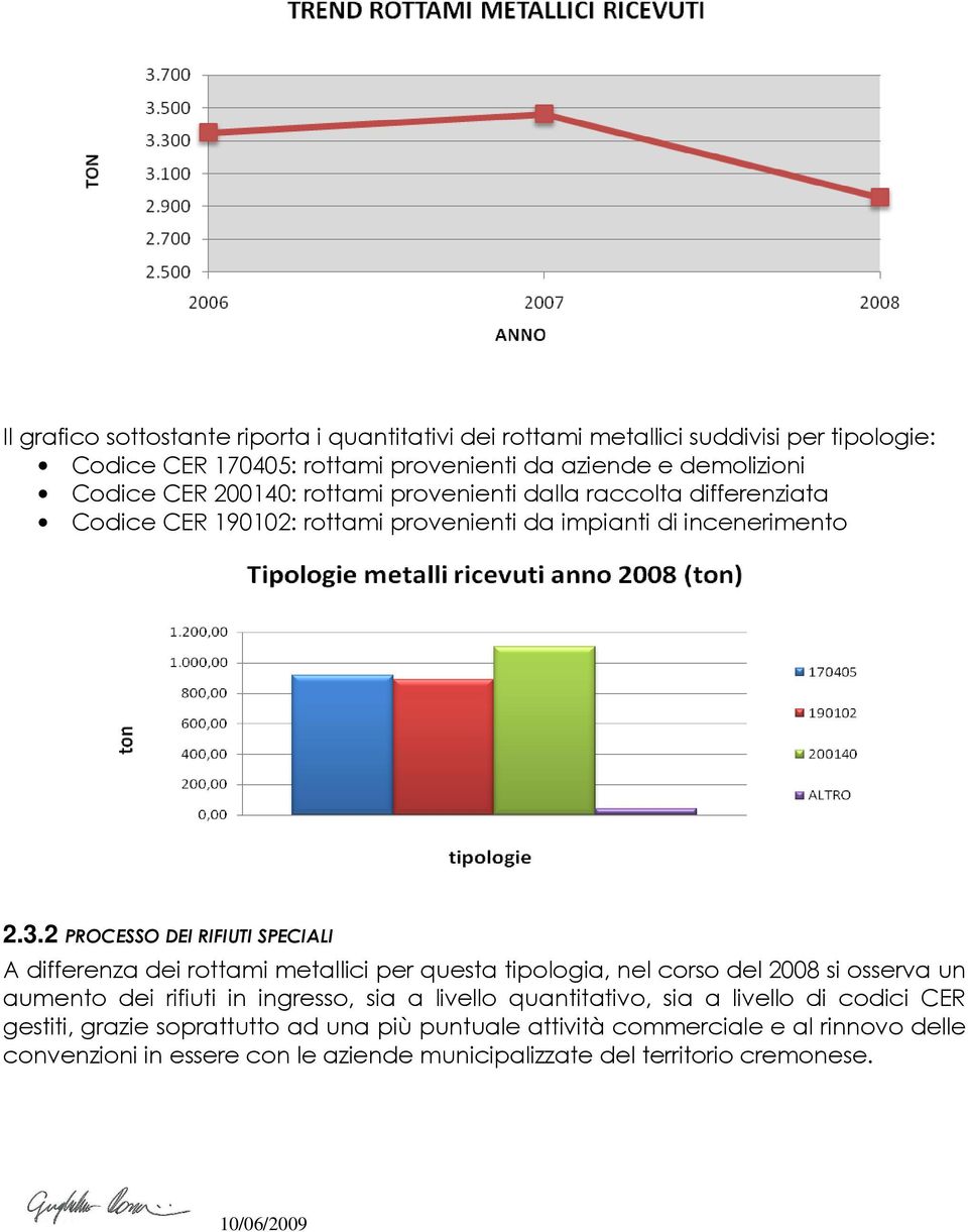 2 PROCESSO DEI RIFIUTI SPECIALI A differenza dei rottami metallici per questa tipologia, nel corso del 2008 si osserva un aumento dei rifiuti in ingresso, sia a livello