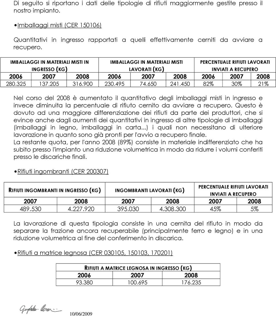 IMBALLAGGI IN MATERIALI MISTI IN INGRESSO (KG) IMBALLAGGI IN MATERIALI MISTI LAVORATI (KG) PERCENTUALE RIFIUTI LAVORATI INVIATI A RECUPERO 2006 2007 2008 2006 2007 2008 2006 2007 2008 280.325 137.