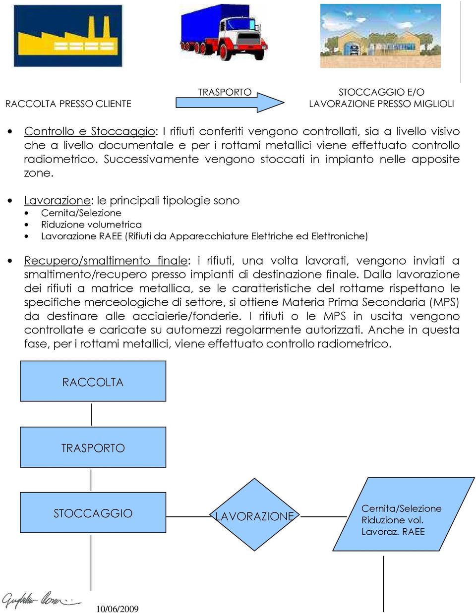 Lavorazione: le principali tipologie sono Cernita/Selezione Riduzione volumetrica Lavorazione RAEE (Rifiuti da Apparecchiature Elettriche ed Elettroniche) Recupero/smaltimento finale: i rifiuti, una