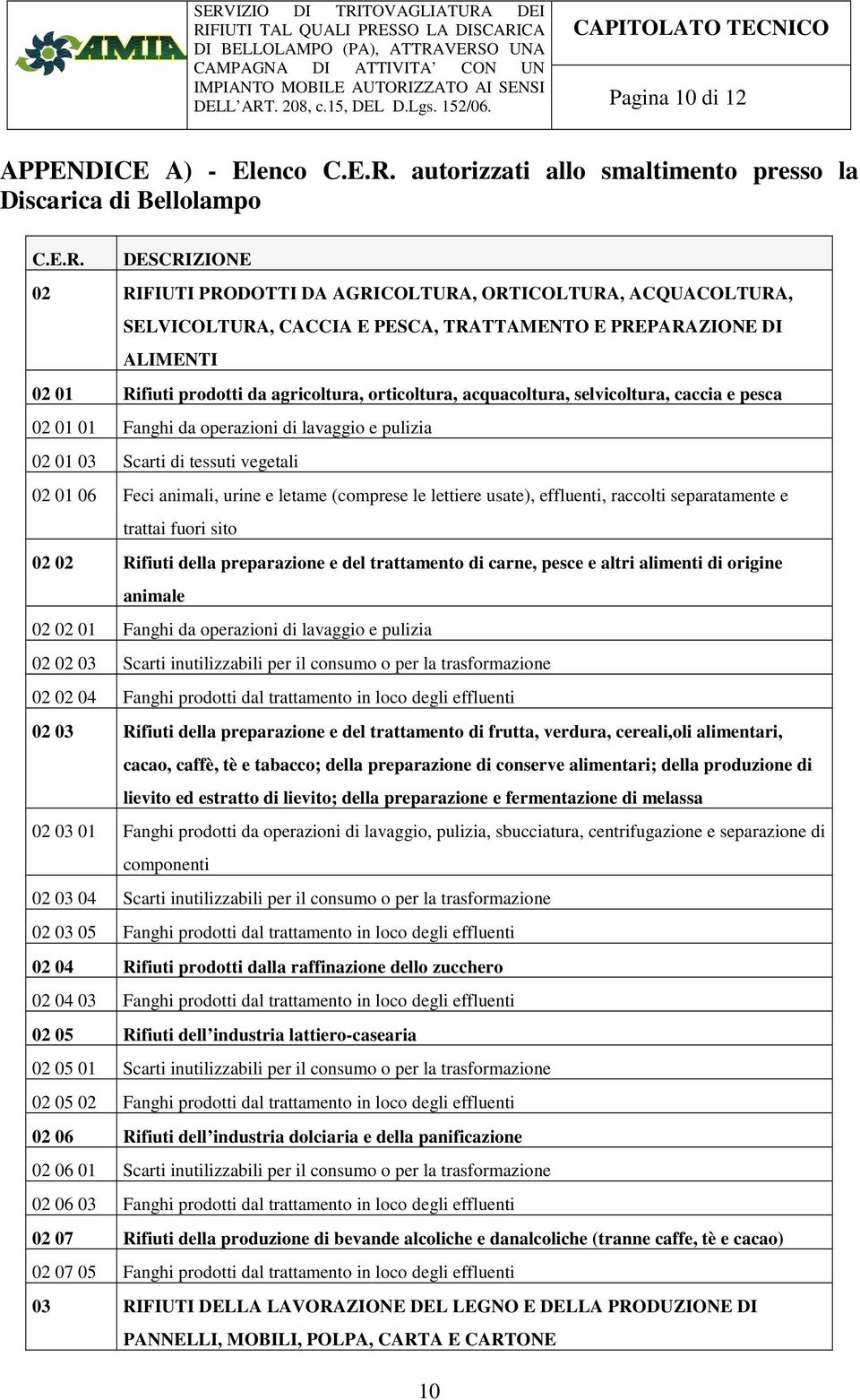 DESCRIZIONE 02 RIFIUTI PRODOTTI DA AGRICOLTURA, ORTICOLTURA, ACQUACOLTURA, SELVICOLTURA, CACCIA E PESCA, TRATTAMENTO E PREPARAZIONE DI ALIMENTI 02 01 Rifiuti prodotti da agricoltura, orticoltura,