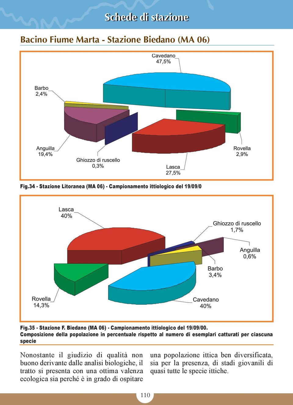 Composizione della popolazione in percentuale rispetto al numero di esemplari catturati per ciascuna specie Nonostante il giudizio di