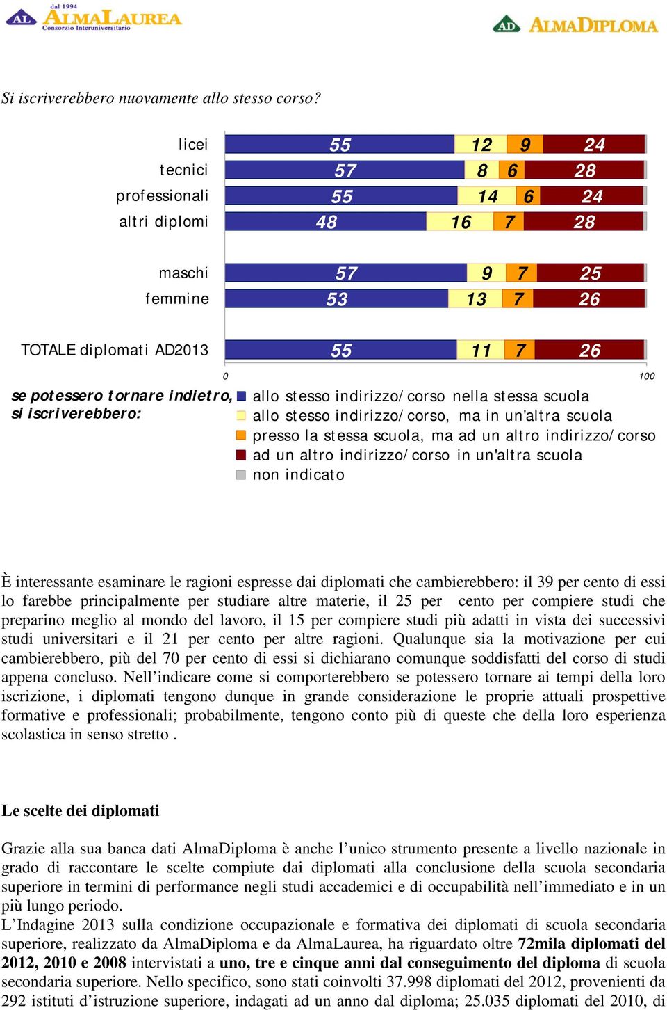 stesso indirizzo/corso nella stessa scuola allo stesso indirizzo/corso, ma in un'altra scuola presso la stessa scuola, ma ad un altro indirizzo/corso ad un altro indirizzo/corso in un'altra scuola