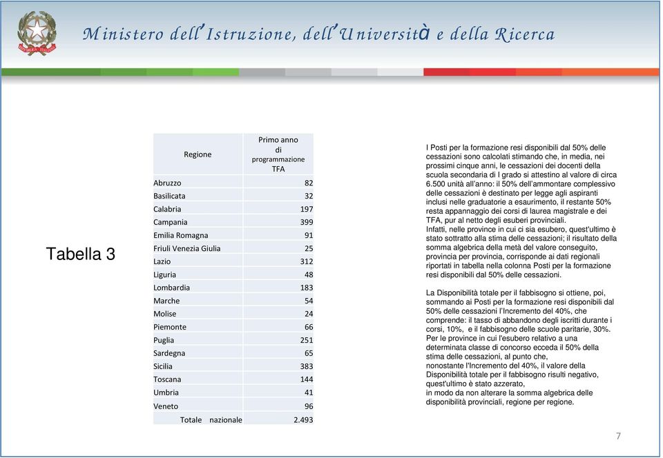 493 I Posti per la formazione resi disponibili dal 50% delle cessazioni sono calcolati stimando che, in media, nei prossimi cinque anni, le cessazioni dei docenti della scuola secondaria di I grado