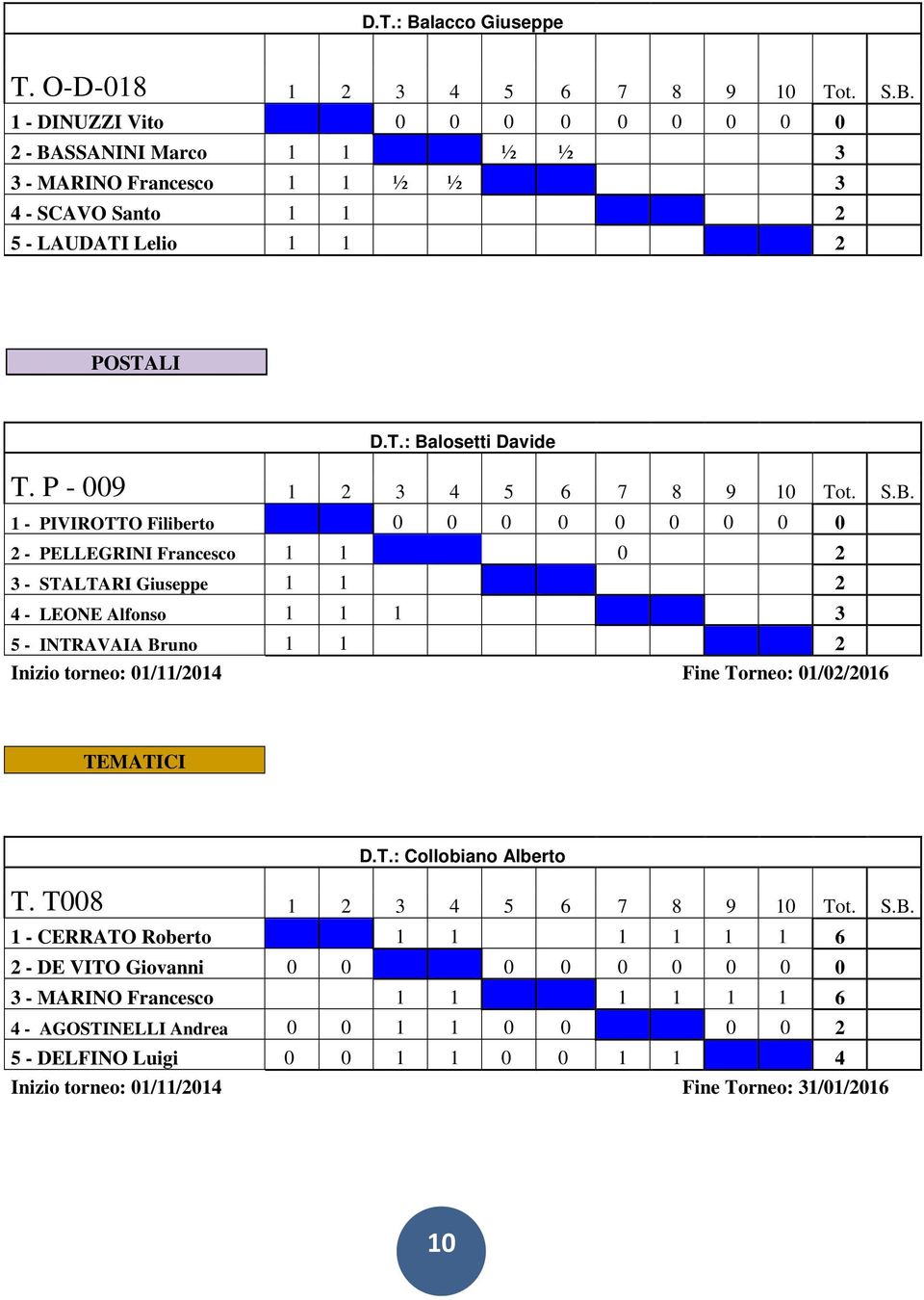 losetti Davide T. P - 009 1 2 3 4 5 6 7 8 9 10 Tot. S.B.