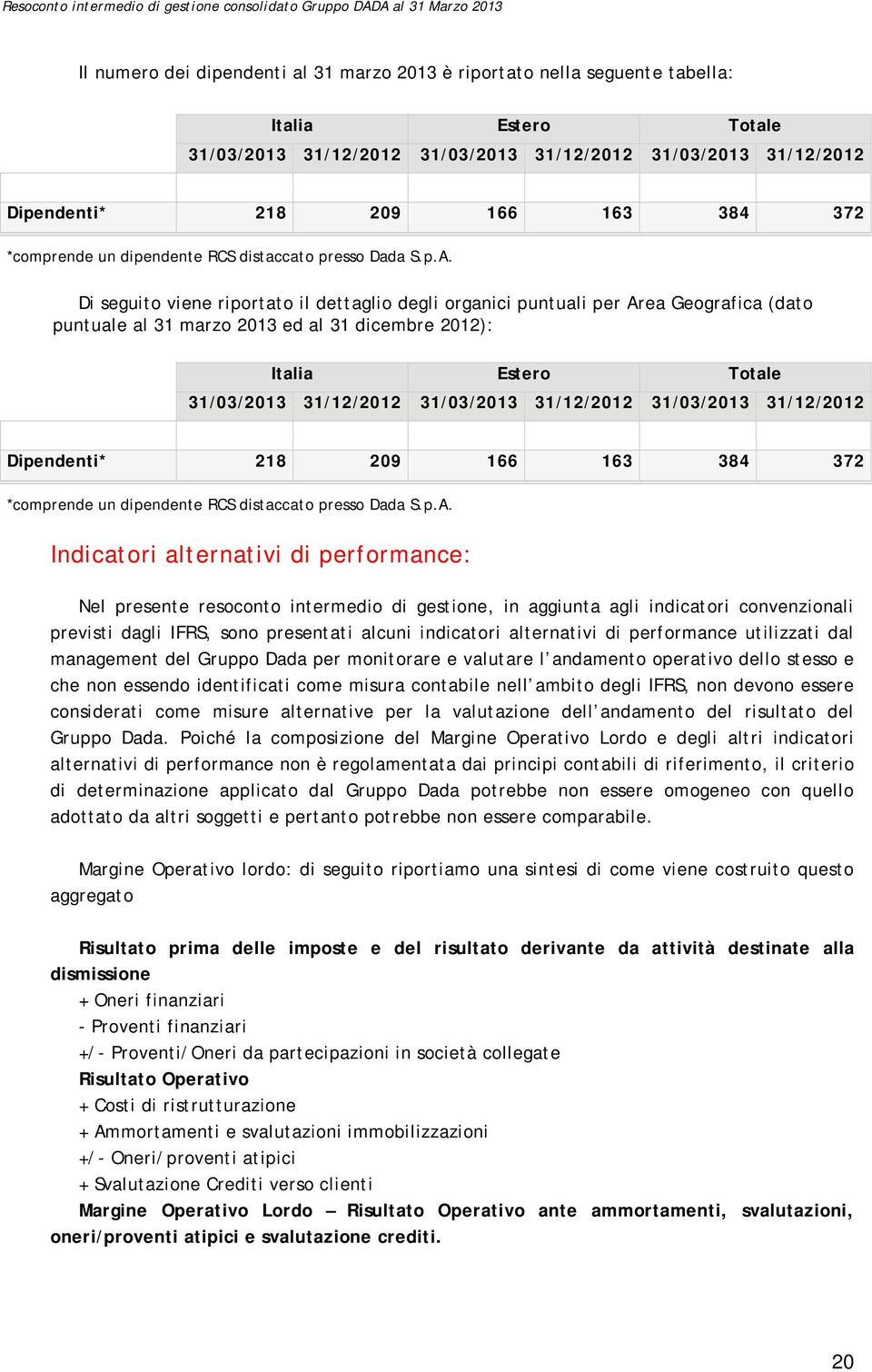 Di seguito viene riportato il dettaglio degli organici puntuali per Area Geografica (dato puntuale al 31 marzo 2013 ed al 31 dicembre 2012): Italia Estero Totale 31/03/2013 31/12/2012 31/03/2013