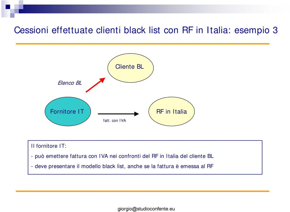 cn IVA RF n Itala Il frntre IT: - può emettere fattura cn IVA