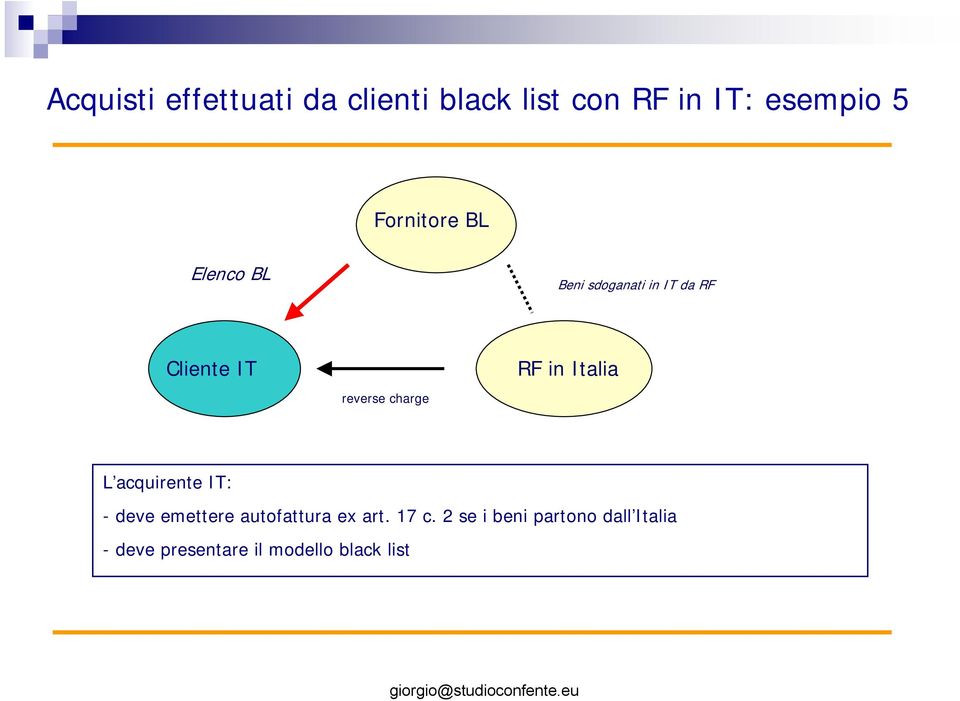 n Itala L acqurente IT: - deve emettere autfattura ex art.