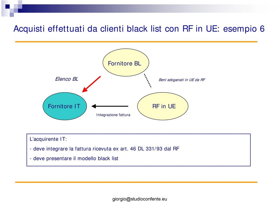 Integrazne fattura RF n UE L acqurente IT: - deve ntegrare la