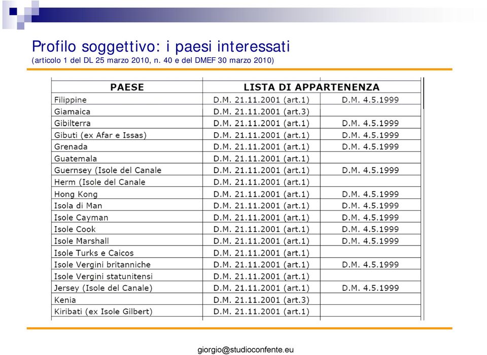 DL 25 marz 2010, n.