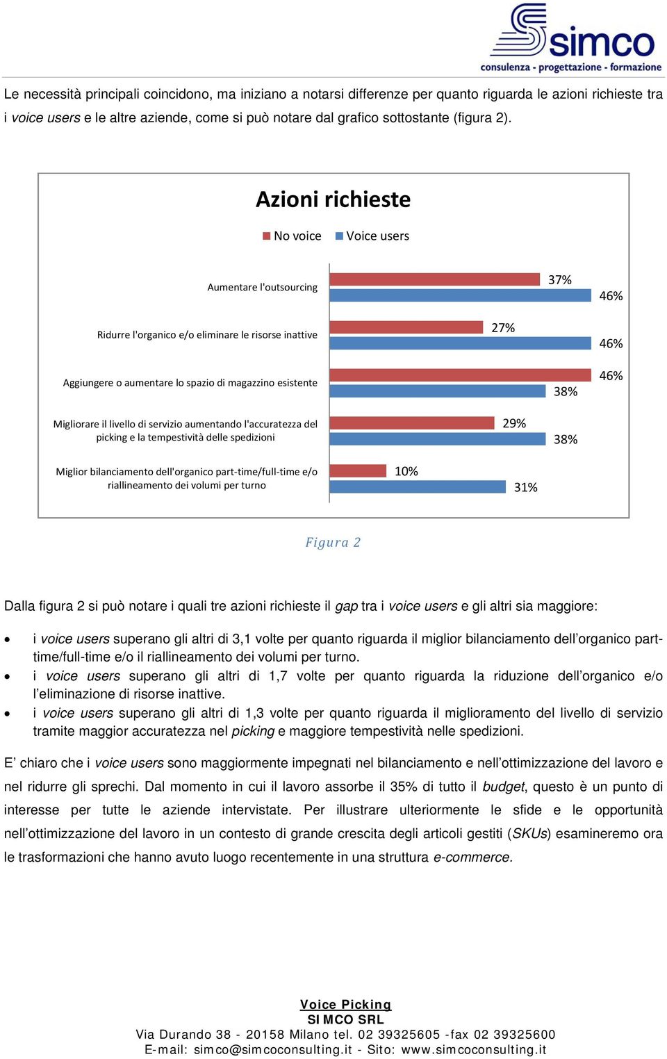 Migliorare il livello di servizio aumentando l'accuratezza del picking e la tempestività delle spedizioni 29% 38% Miglior bilanciamento dell'organico part time/full time e/o riallineamento dei volumi