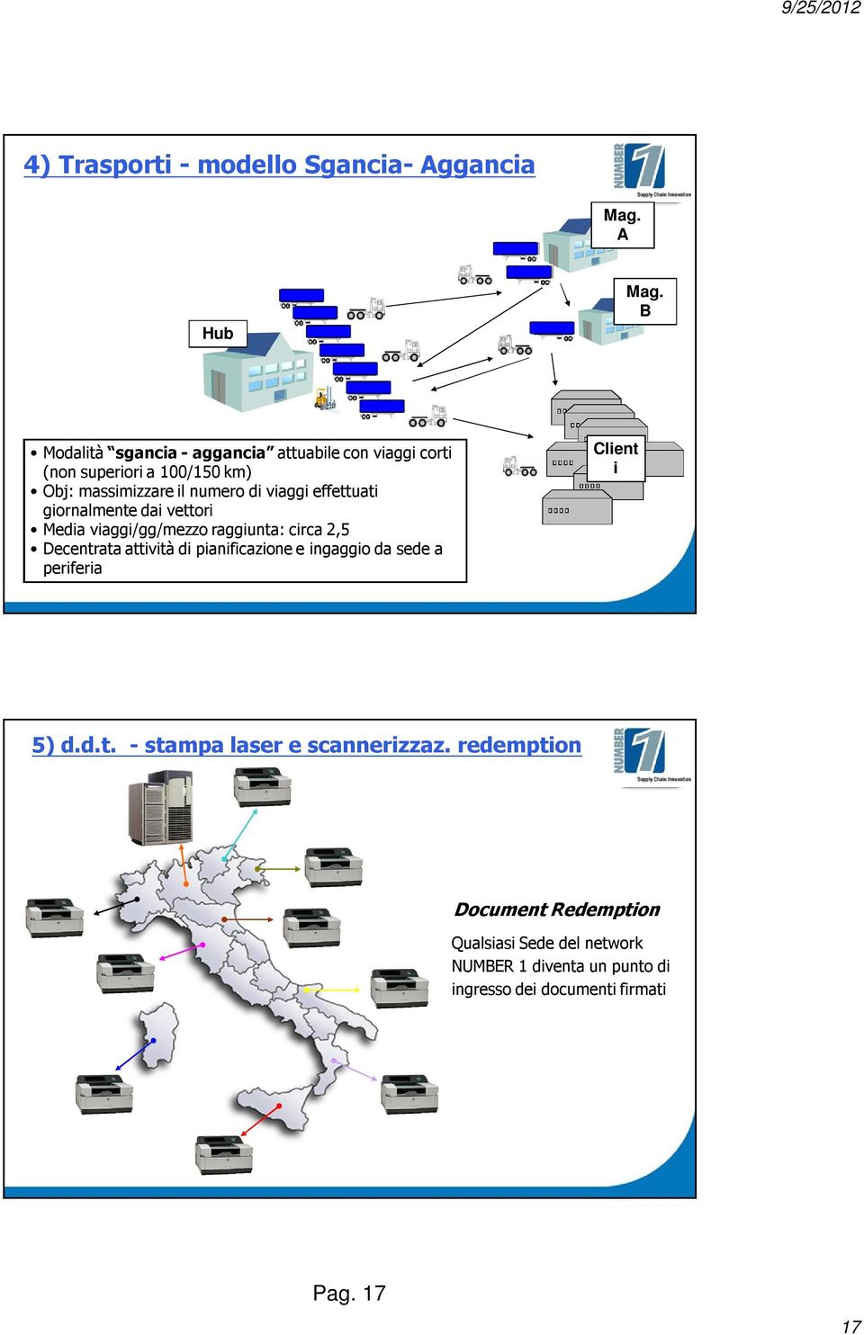 effettuati giornalmente dai vettori Media viaggi/gg/mezzo raggiunta: circa 2,5 Decentrata attività di pianificazione e