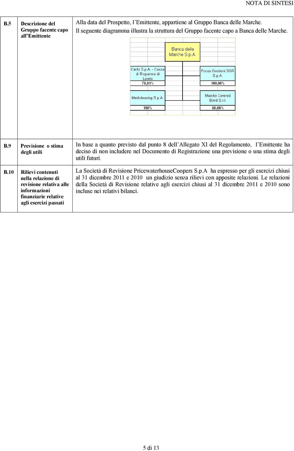 10 Rilievi contenuti nella relazione di revisione relativa alle informazioni finanziarie relative agli esercizi passati In base a quanto previsto dal punto 8 dell Allegato XI del Regolamento, l