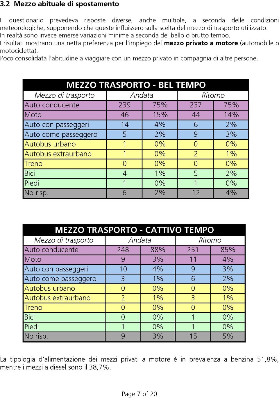 I risultati mostrano una netta preferenza per l impiego del mezzo privato a motore (automobile o motocicletta).