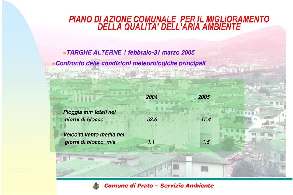 2005 Pioggia mm totali nei giorni di blocco 52.6 47.