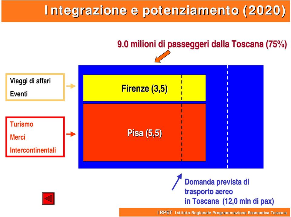 affari Eventi Firenze (3,5) Turismo Merci