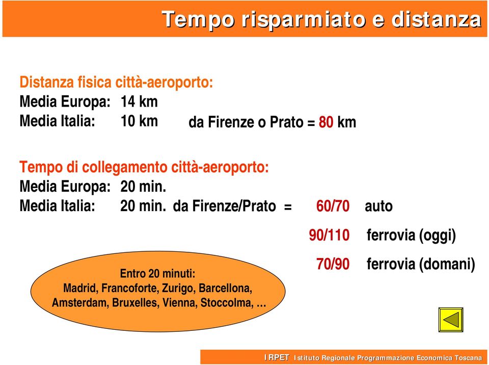 Media Italia: 20 min.