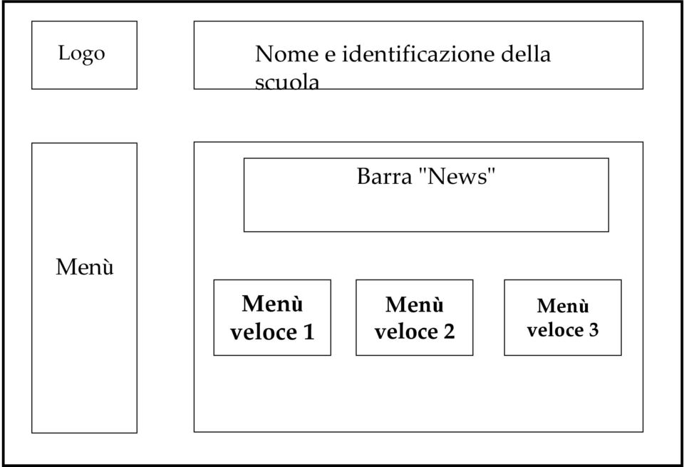 scuola Barra ʺNewsʺ Menù