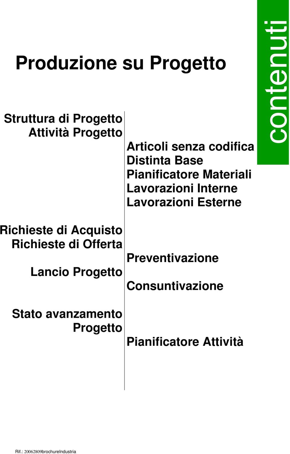 Lavorazioni Esterne Richieste di Acquisto Richieste di Offerta Lancio