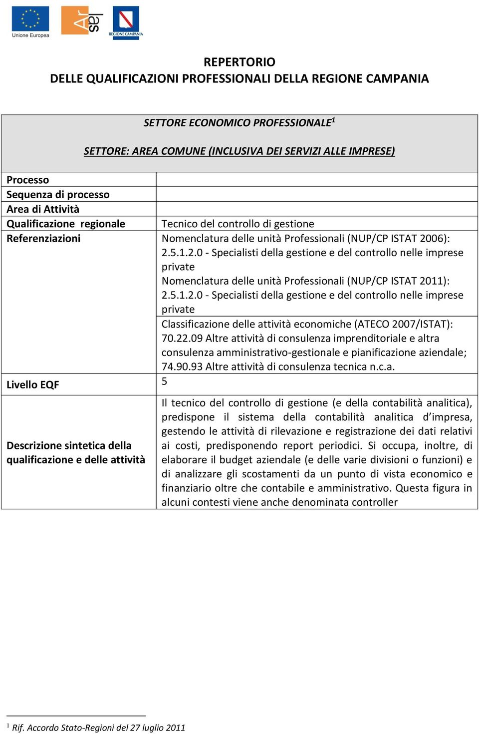 06): 2.5.1.2.0 - Specialisti della e del controllo nelle imprese private Nomenclatura delle unità Professionali (NUP/CP ISTAT 2011): 2.5.1.2.0 - Specialisti della e del controllo nelle imprese private Classificazione delle attività economiche (ATECO 2007/ISTAT): 70.