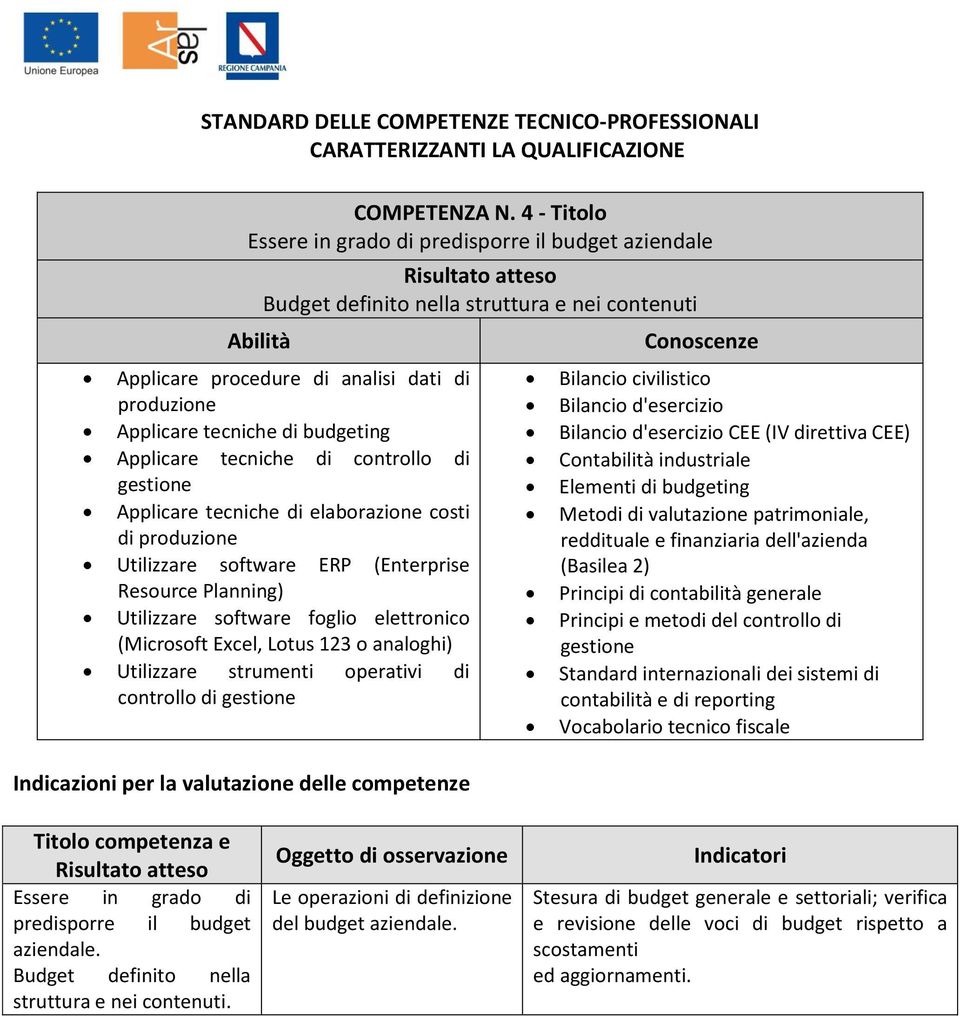 Applicare tecniche di controllo di Applicare tecniche di elaborazione costi di produzione Utilizzare software ERP (Enterprise Utilizzare software foglio elettronico Utilizzare strumenti