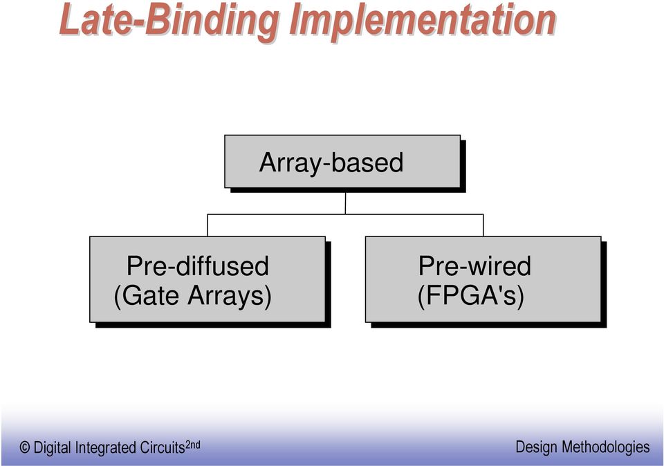 (Gate Arrays)