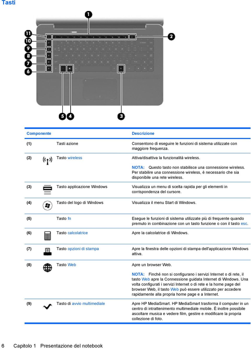 (3) Tasto applicazione Windows Visualizza un menu di scelta rapida per gli elementi in corrispondenza del cursore. (4) Tasto del logo di Windows Visualizza il menu Start di Windows.