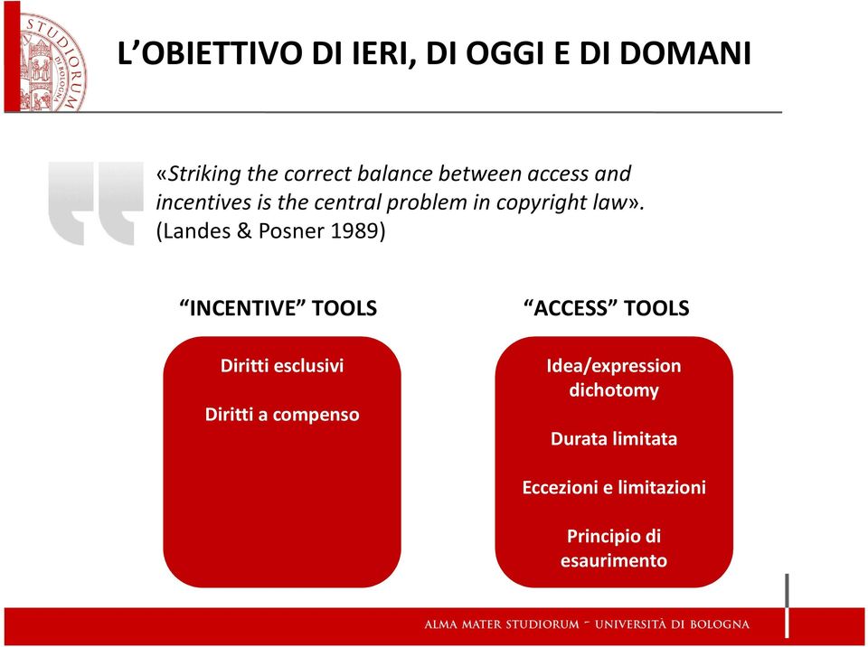 (Landes & Posner 1989) INCENTIVE TOOLS Diritti esclusivi Diritti a compenso