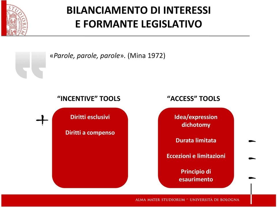 (Mina 1972) INCENTIVE TOOLS ACCESS TOOLS + Diritti esclusivi