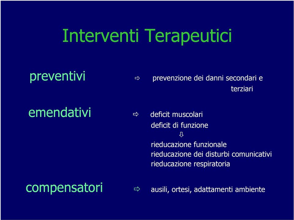 rieducazione funzionale rieducazione dei disturbi comunicativi