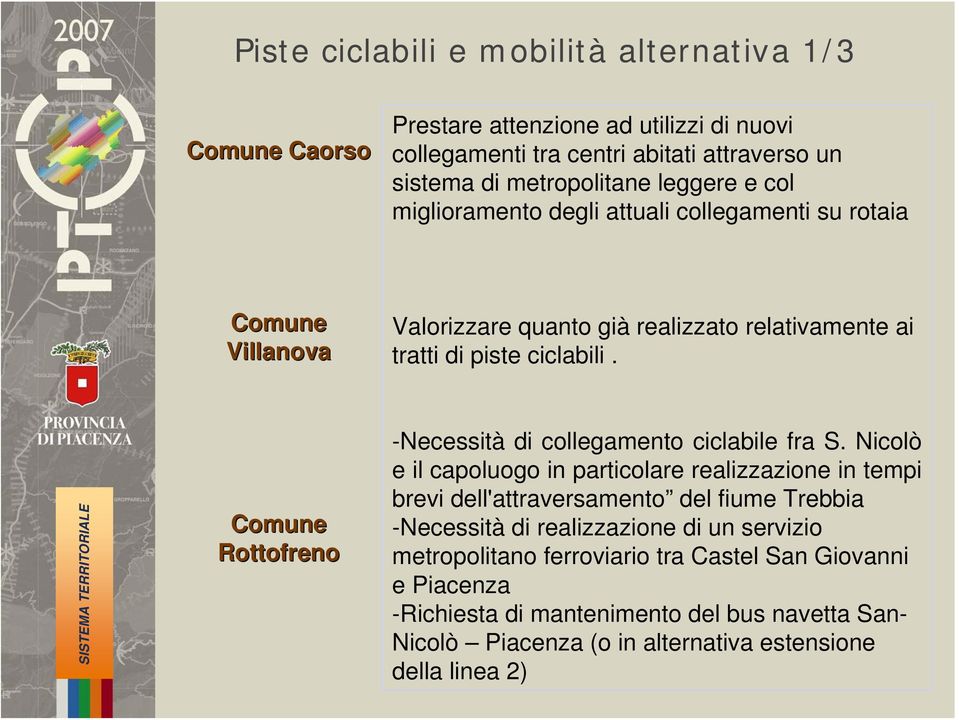 Rottofreno -Necessità di collegamento ciclabile fra S.