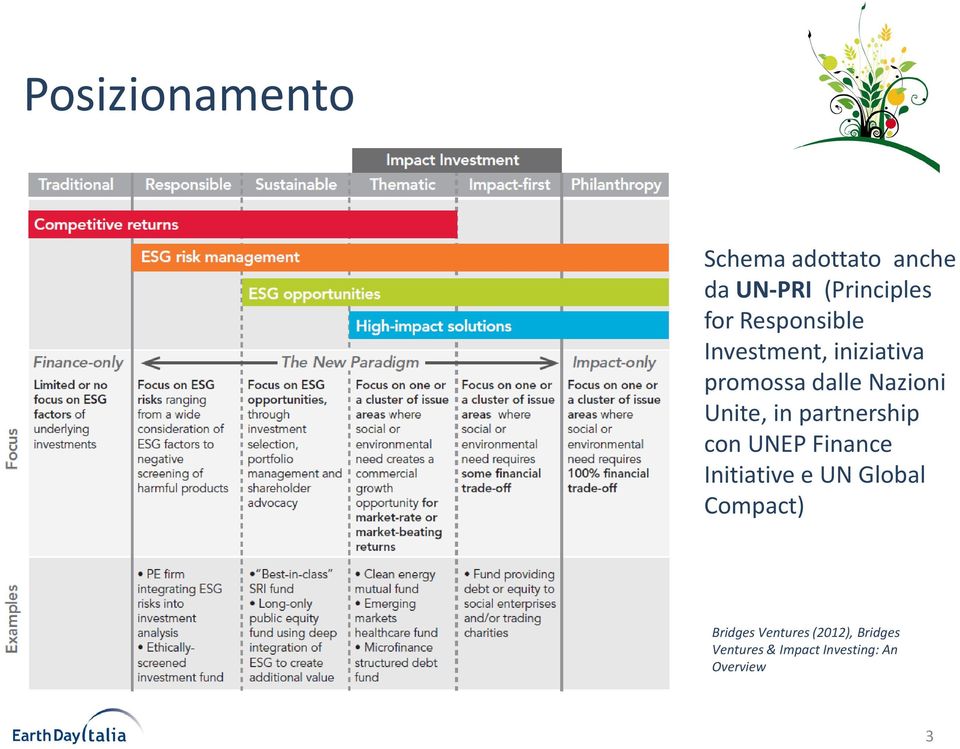 in partnership con UNEP Finance Initiative e UN Global Compact)