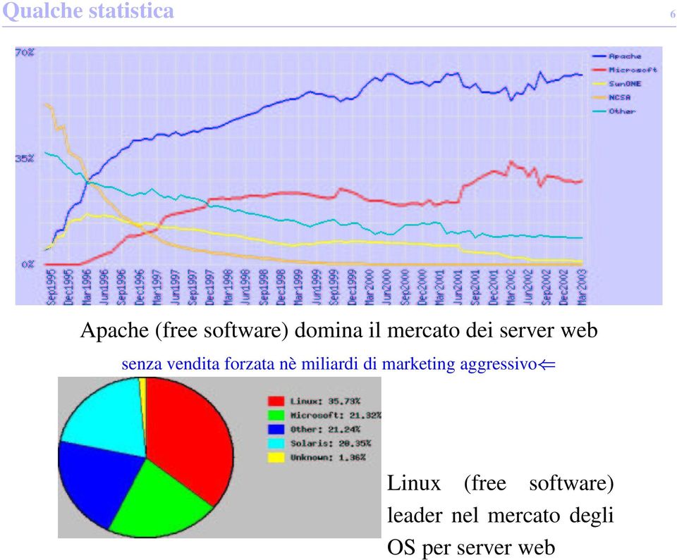 forzata nè miliardi di marketing aggressivo Linux