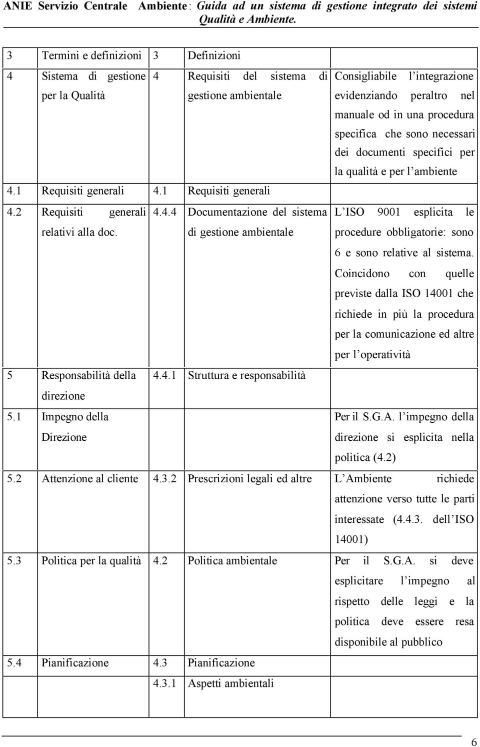 di gestione ambientale procedure obbligatorie: sono 6 e sono relative al sistema.