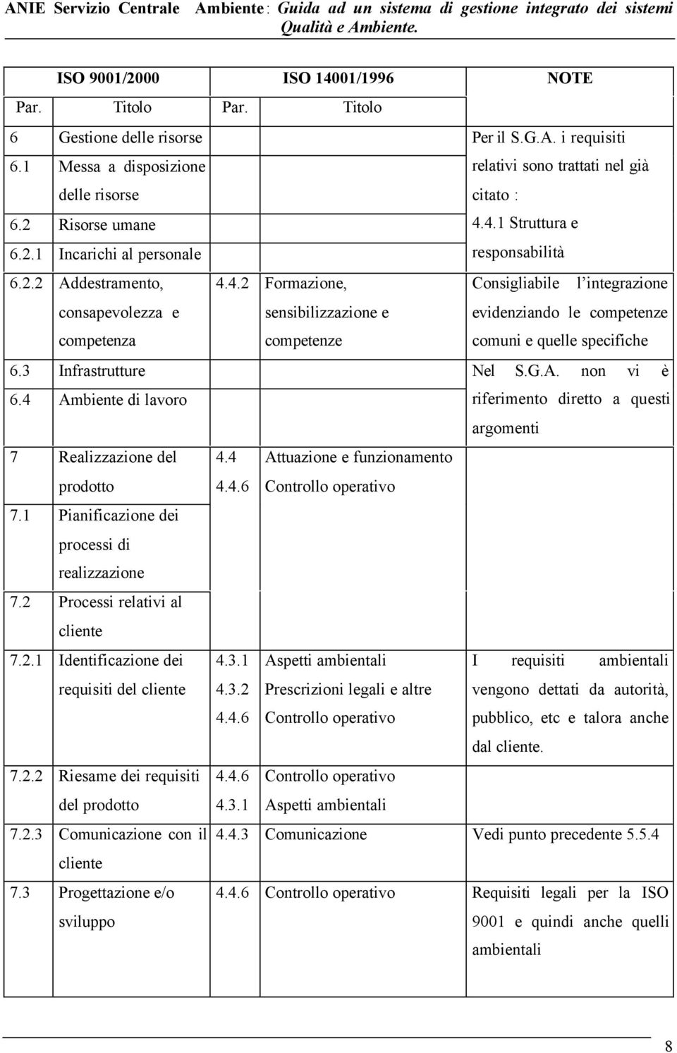 3 Infrastrutture Nel S.G.A. non vi è 6.4 Ambiente di lavoro riferimento diretto a questi argomenti 7 Realizzazione del prodotto 4.4 4.4.6 Attuazione e funzionamento Controllo operativo 7.