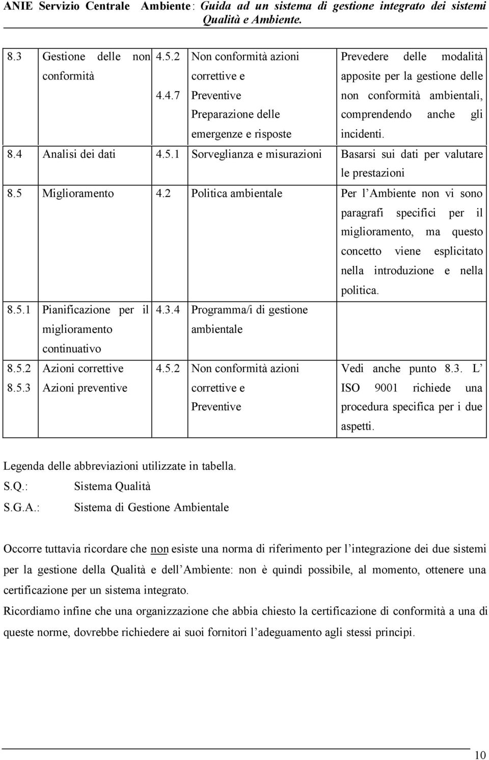 2 Politica ambientale Per l Ambiente non vi sono paragrafi specifici per il miglioramento, ma questo concetto viene esplicitato nella introduzione e nella politica. 8.5.