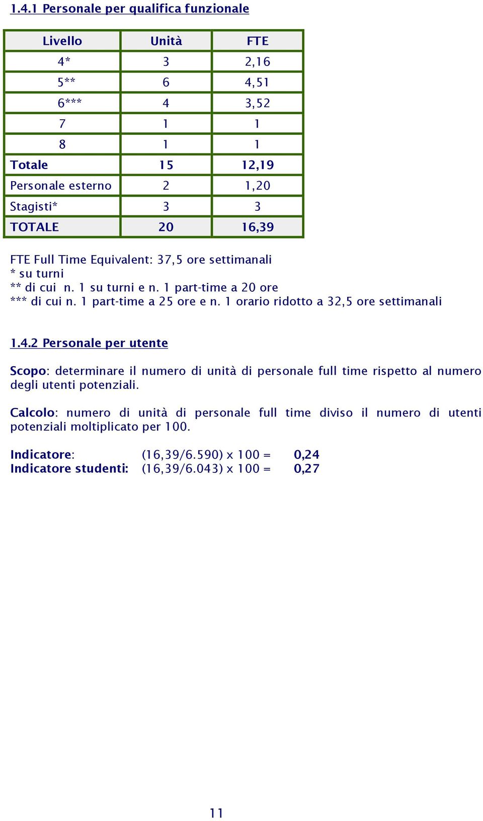 1 orario ridotto a 32,5 ore settimanali 1.4.2 Personale per utente Scopo: determinare il numero di unità di personale full time rispetto al numero degli utenti potenziali.