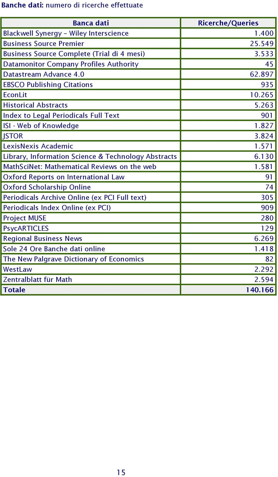 263 Index to Legal Periodicals Full Text 901 ISI - Web of Knowledge 1.827 JSTOR 3.824 LexisNexis Academic 1.571 Library, Information Science & Technology Abstracts 6.