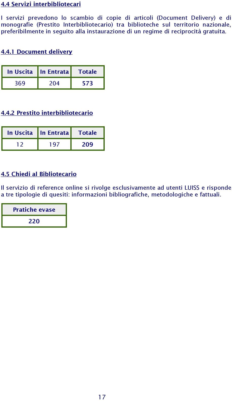 4.1 Document delivery In Uscita In Entrata Totale 369 204 573 4.4.2 Prestito interbibliotecario In Uscita In Entrata Totale 12 197 209 4.