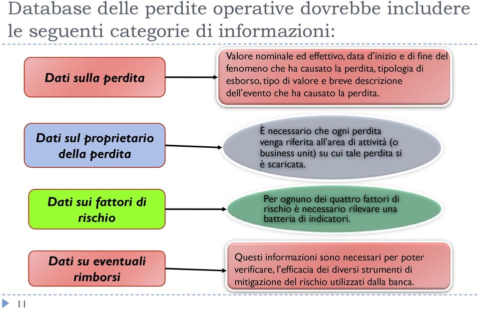 Dati sul proprietario della perdita È necessario che ogni perdita venga riferita all area di attività (o business unit) su cui tale perdita si è scaricata.