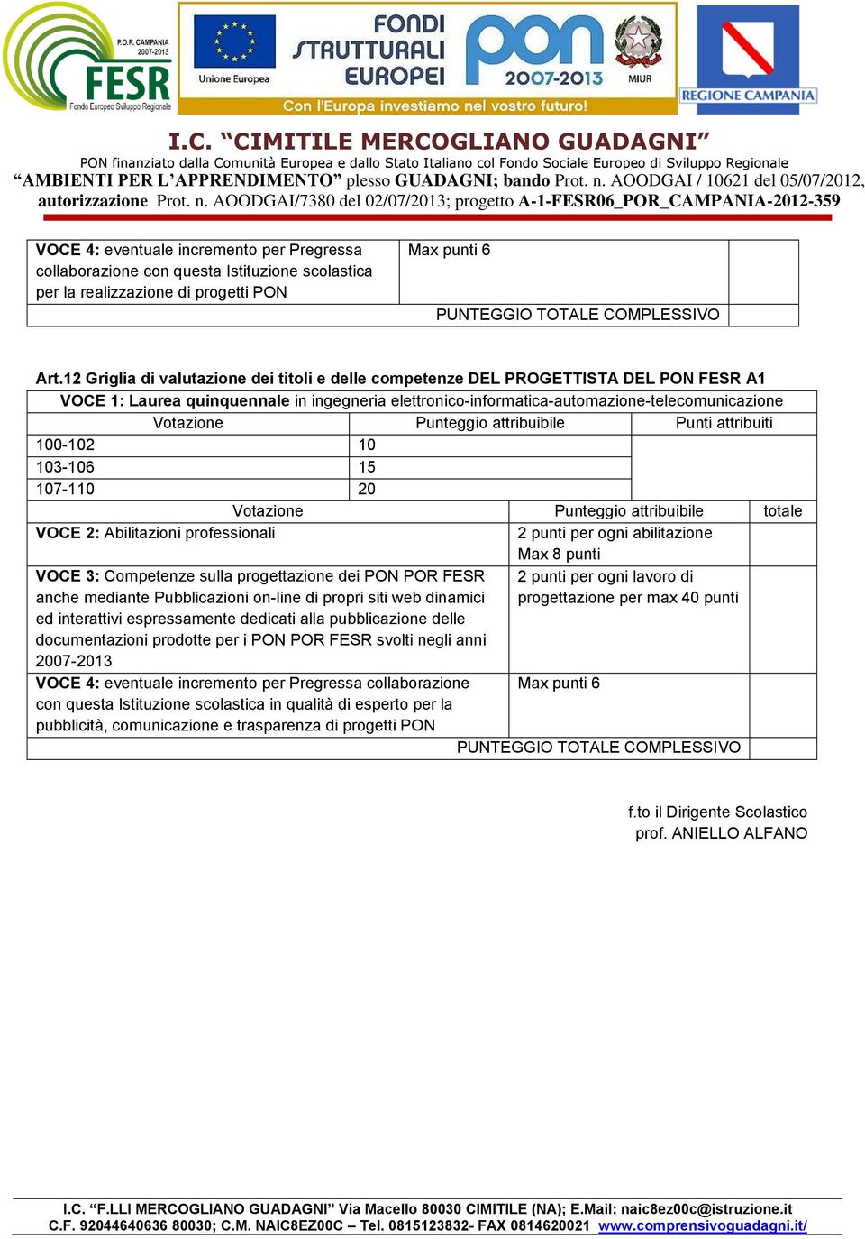 Punteggio attribuibile Punti attribuiti 100-102 10 103-106 15 107-110 20 Votazione Punteggio attribuibile totale VOCE 2: Abilitazioni professionali 2 punti per ogni abilitazione Max 8 punti VOCE 3: