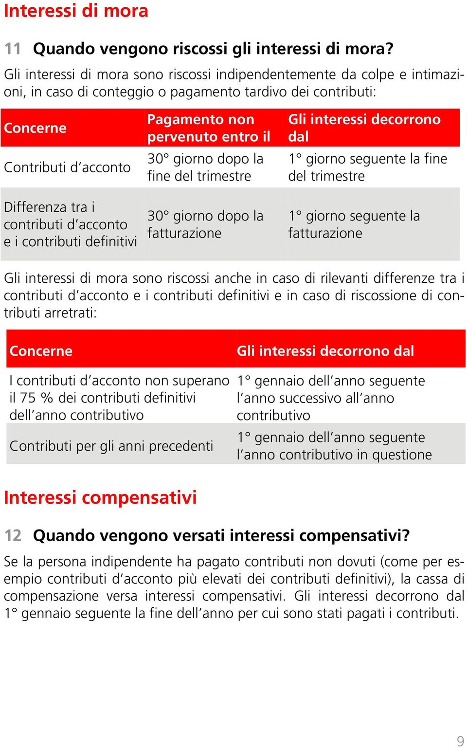 acconto e i contributi definitivi Pagamento non pervenuto entro il 30 giorno dopo la fine del trimestre 30 giorno dopo la fatturazione Gli interessi decorrono dal 1 giorno seguente la fine del