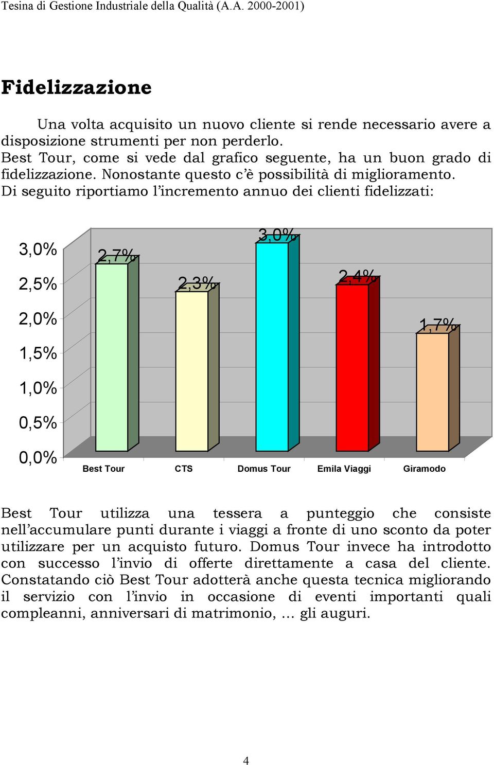 Di seguito riportiamo l incremento annuo dei clienti fidelizzati: 3,0% 2, 2,7% 2,3% 3,0% 2,4% 2,0% 1, 1,7% 1,0% 0, 0,0% Best Tour CTS Domus Tour Emila Viaggi Giramodo Best Tour utilizza una tessera a