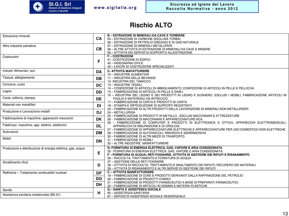 EDIFICI F 42 INGEGNARIA CIVILE 43 LAVORI DI COSTRUZIONE SPECIALIZZATI Industri Alimentari, ecc DA C- ATTIVITÀ MAFATTURIERE 10 INDUSTRIE ALIMENTARI Tessuti, abbigliamento DB 11 INDUSTRIA DELLE BEVANDE