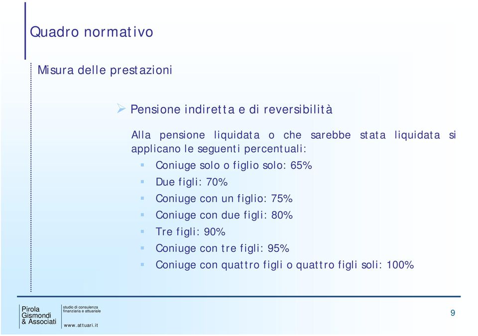 Coniuge solo o figlio solo: 65% Due figli: 70% Coniuge con un figlio: 75% Coniuge con due