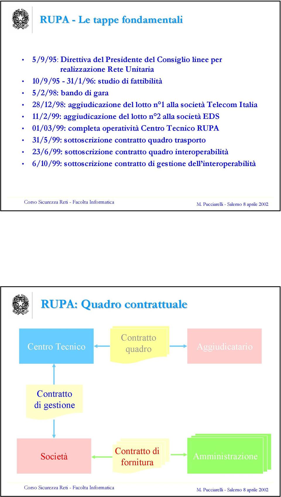 31/5/99: sottoscrizione contratto quadro trasporto 23/6/99: sottoscrizione contratto quadro interoperabilità 6/10/99: sottoscrizione contratto di gestione dell interoperabilità 2