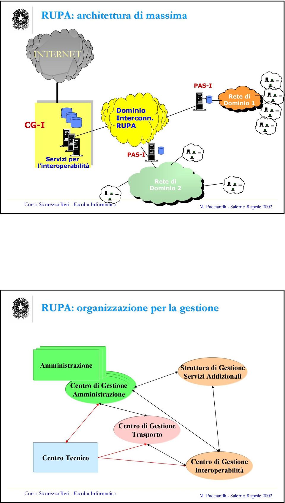 organizzazione per la gestione Amministrazione Centro di Gestione Amministrazione