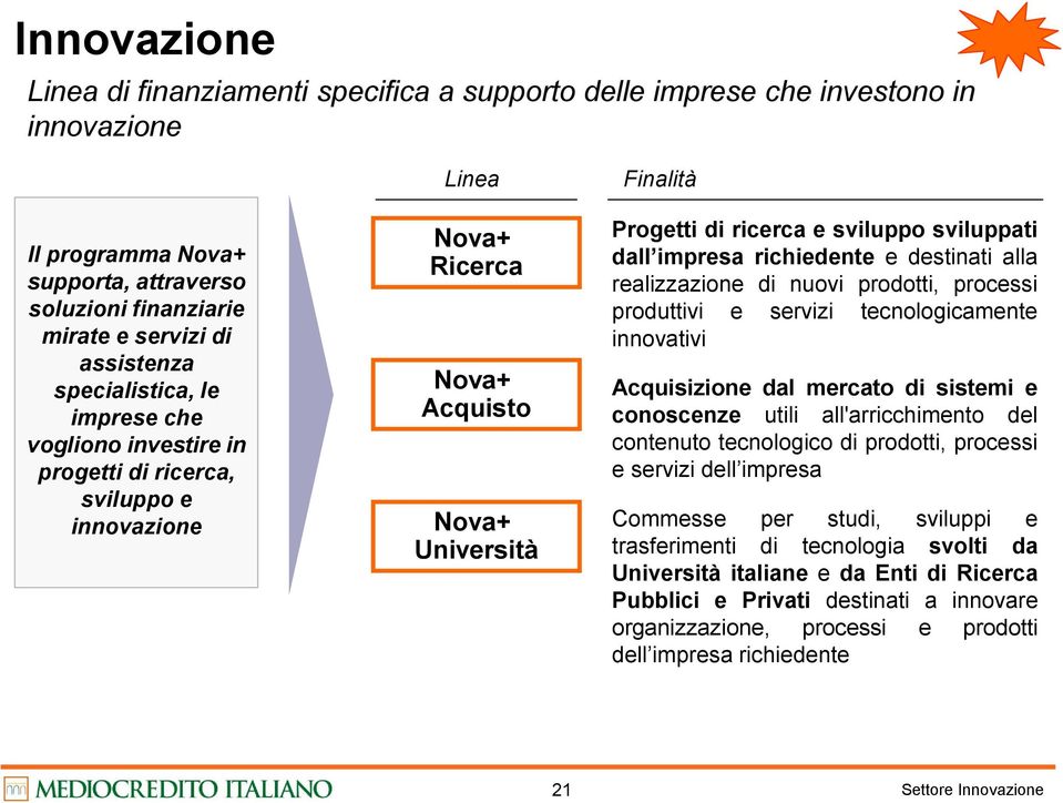 dall impresa richiedente e destinati alla realizzazione di nuovi prodotti, processi produttivi e servizi tecnologicamente innovativi Acquisizione dal mercato di sistemi e conoscenze utili