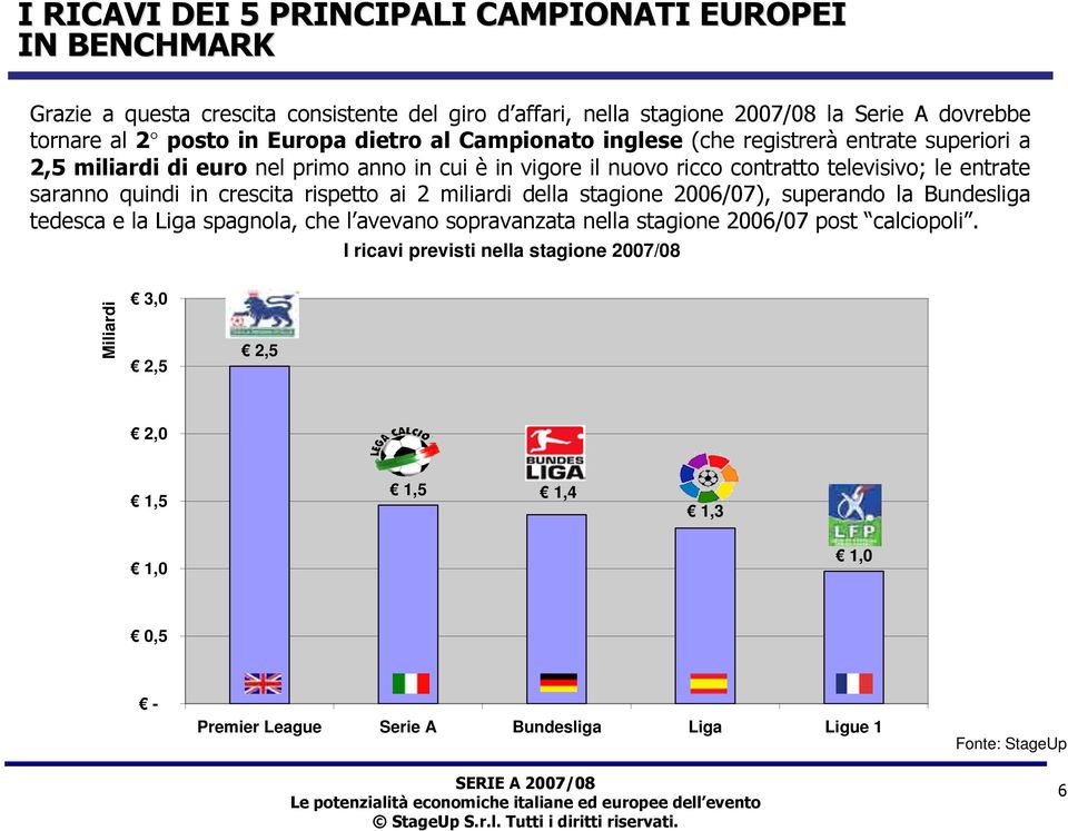 entrate saranno quindi in crescita rispetto ai 2 miliardi della stagione 2006/07), superando la Bundesliga tedesca e la Liga spagnola, che l avevano sopravanzata nella stagione