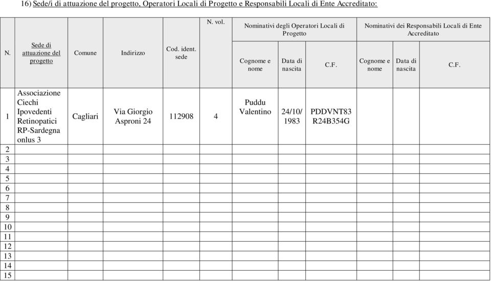 Cagliari Indirizzo Via Giorgio Asproni 24 Cod. ident. sede N. vol.